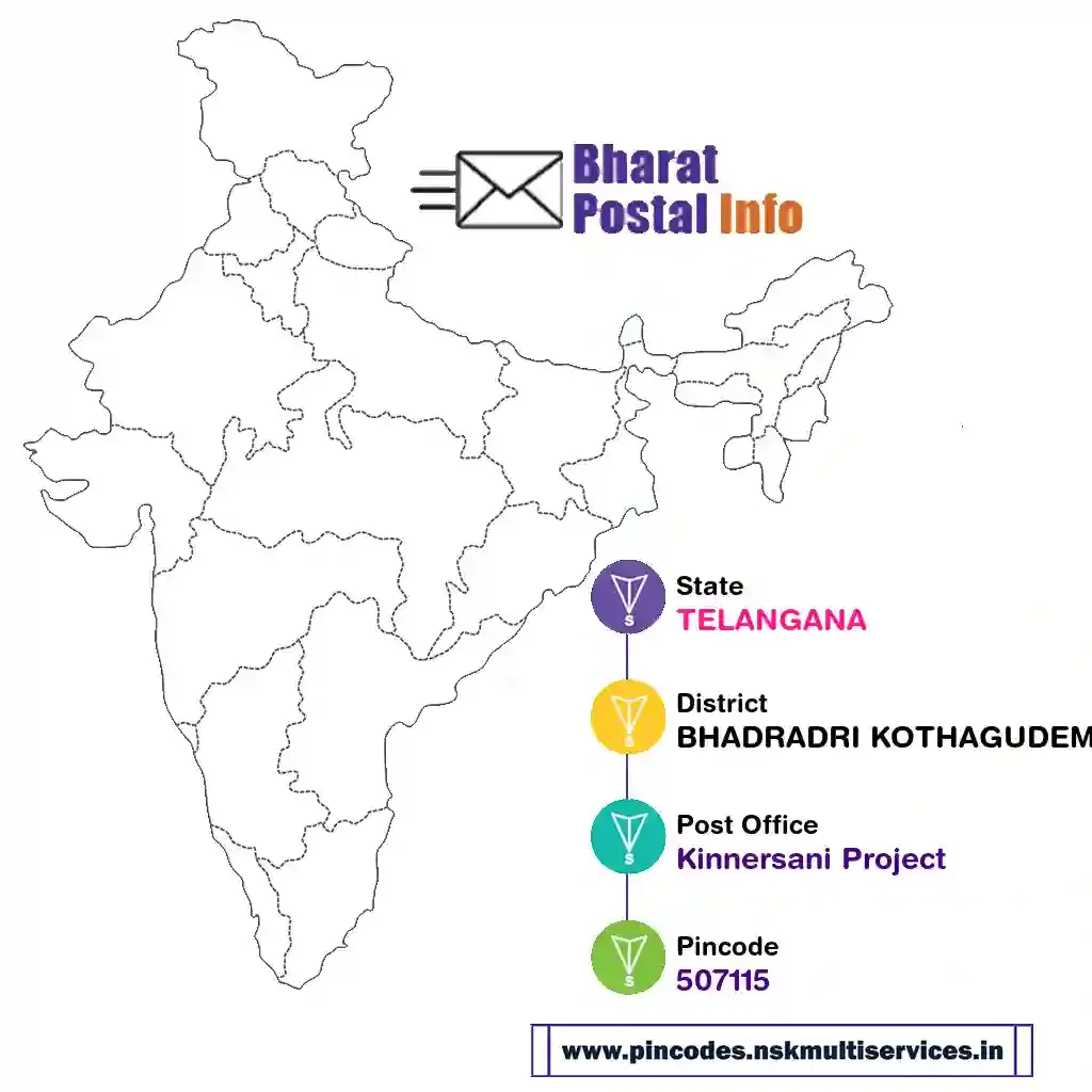 telangana-bhadradri kothagudem-kinnersani project-507115